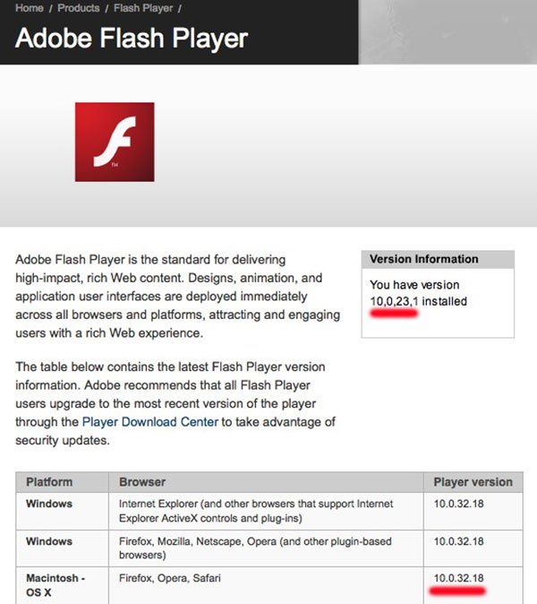 Adobe flash player update for mac os x